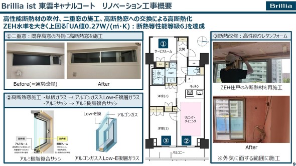 ���m�x�[�V�����H���̊T�v