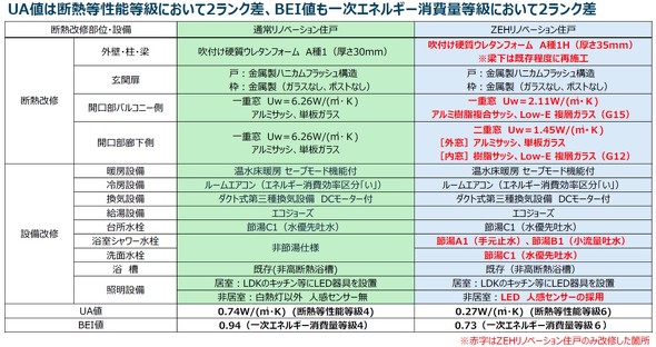 ����������@��̐ݒu��