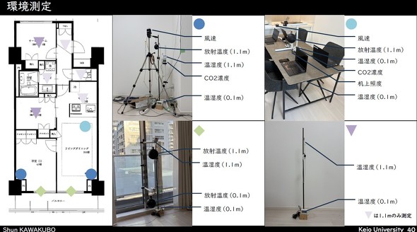 ����������@��̊T�v