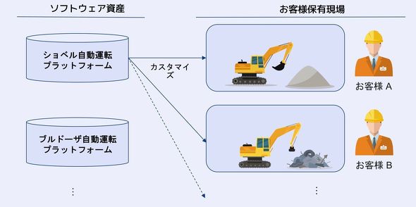 �ʃv���W�F�N�g�ŊJ�������Z�p���v���b�g�t�H�[�������A�X�̌���ɓK�p�ł��関����ڎw��