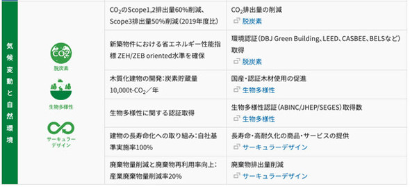 �쑺�s���YHD���f����2030�N�܂ł̗D��ۑ�ƌv���w�W�iKPI�j