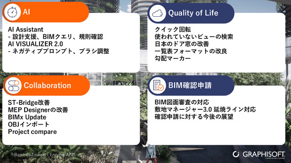 Archicad 29�̃����[�X�Ŋg�[�������ʂȋ@�\�ꗗ