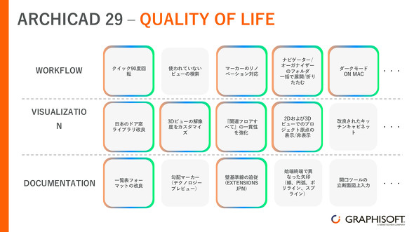 �}�[�J�[�Řg���͂��Ă���@�\�́A�S�ă��[�U�[����̐��ɂ���Ēǉ�����������