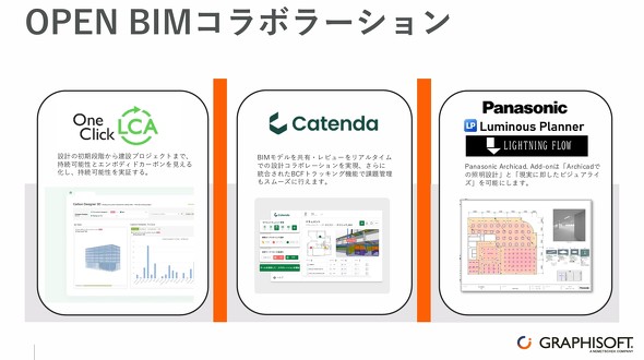 �gOPEN BIM�h�Ƃ��đ��А��i�Ƃ��f�[�^�A�g