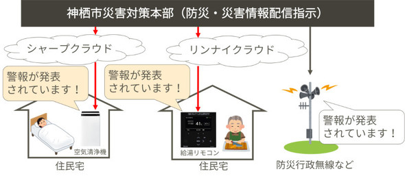 ���؎����̃C���[�W