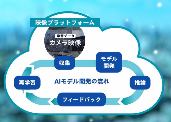 �uSafie AI Studio�v��AI�J���C���[�W