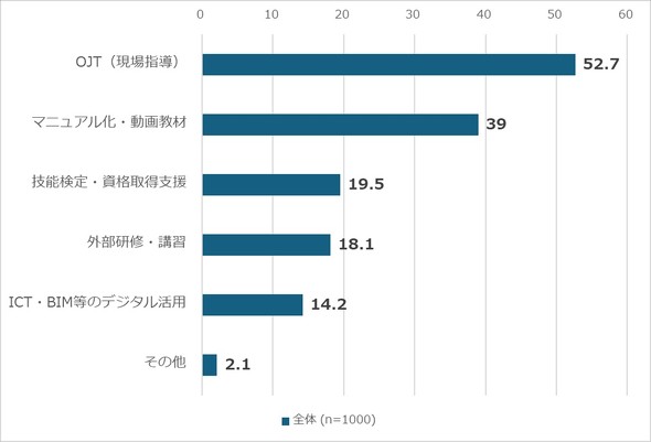 �Z�p�p���̂��߂ɍł��L�����Ǝv�����g�݂͉��ł����H