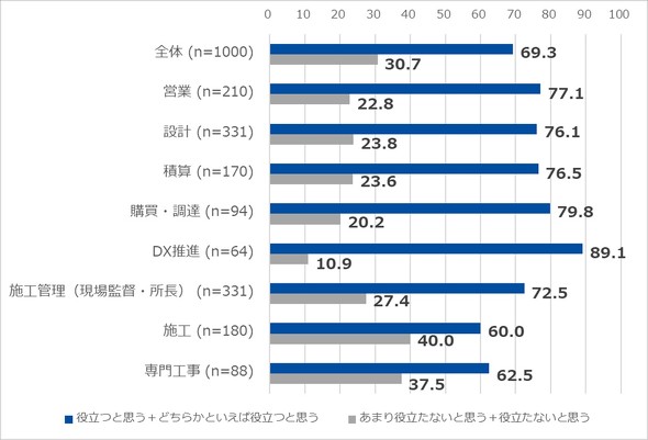 BIM��f�W�^���c�[���́A�Z�p�p���ɖ𗧂Ǝv���܂����H 