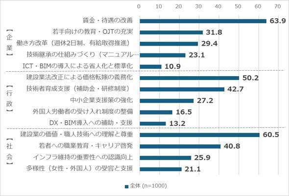 ��Ɓ^�s���^�Љ�ɋ��߂邱�Ƃ�I�����Ă�������