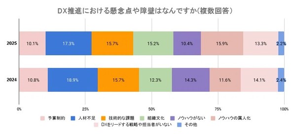 DX���i�ɂ�����ۑ�