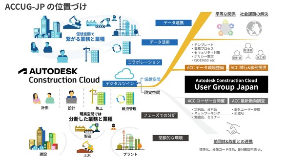 ACCUG-JP�̈ʒu�t��