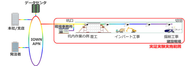 �g���l���B���̑�e�ʍ����f�[�^�ʐM���؎����͈̔�