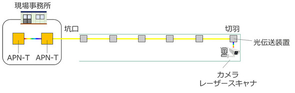 ���؎����l�b�g���[�N�\���T�v�}