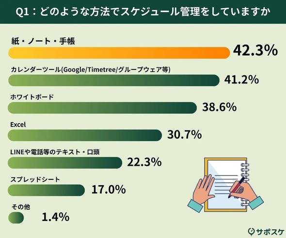 �X�P�W���[���Ǘ����@