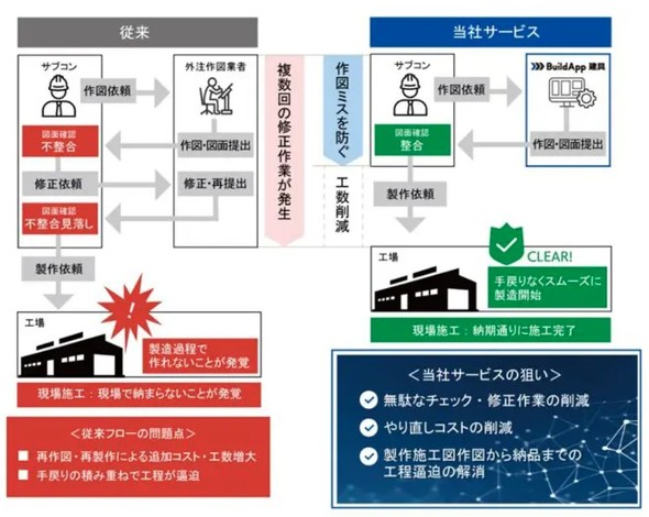 ����T�u�R�������`����{�H�}��}�T�[�r�X�`