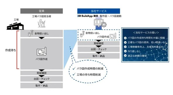 �|�������H������`�o���}�A���T�[�r�X�`