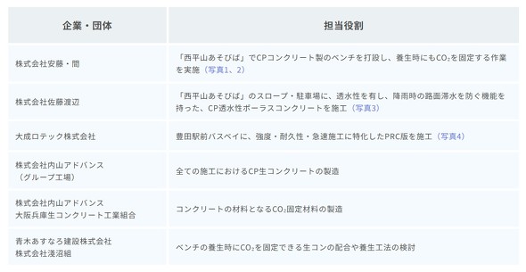 �Љ���؂ɎQ�悷���Ƃ�c�̖̂���