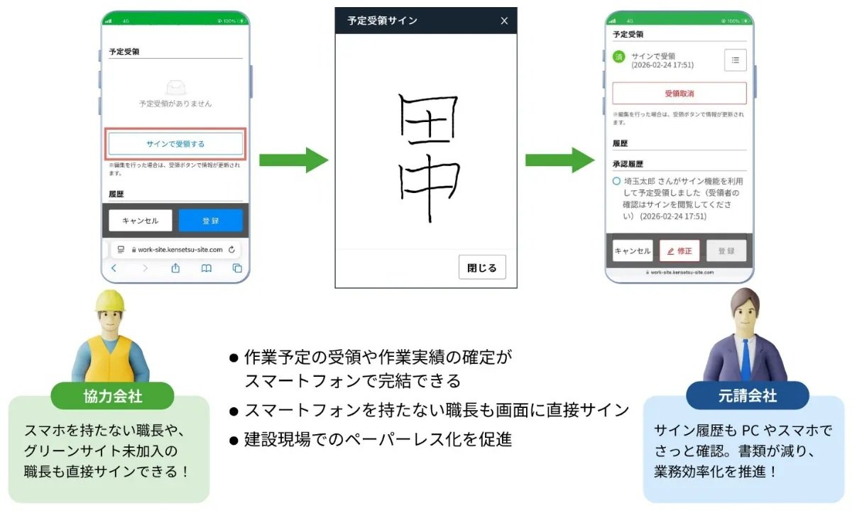 ワークサイト」に手書きサイン機能を追加、ID未保持者でもスマホで作業