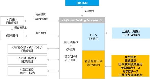 �t�@���h�T�v