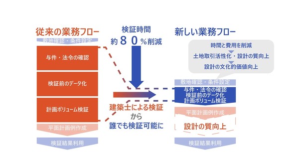 �L�{�~�������p�����Ɩ��t���[�Ə]���̋Ɩ��t���[�Ƃ̔�r