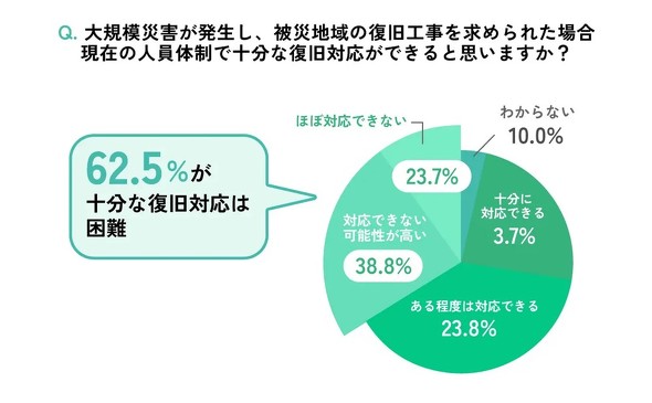 ���݂̐l���ő�K�͍ЊQ�������̕����Ή����\��