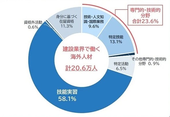 ���݋Ƃ̍ݗ����i�\����i2025�N�j�@����ȍݗ����i�̂݁B�����_��2�ʂ��l�̌ܓ����ĎZ�o���Ă��邽�߁A���v�l�͕K������100���ɂȂ�Ȃ�