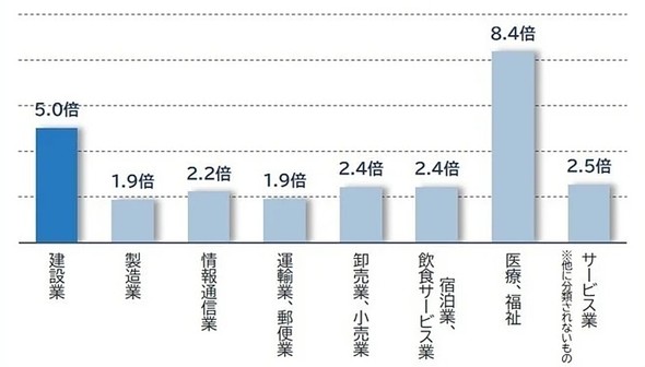 ��v�Y�Ƃœ����C�O�l�ށA10�N�ł̑����{���i2016�`2025�N�j