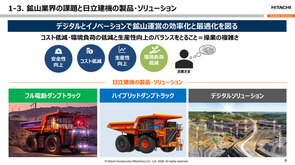 �d�����́g�œK���h�͍���n�悲�ƂɈقȂ邽�߁A�d�͎���ɉ����ăt���d�����^�n�C�u���b�h���̂����ꂩ�œK�ȋ쓮��������