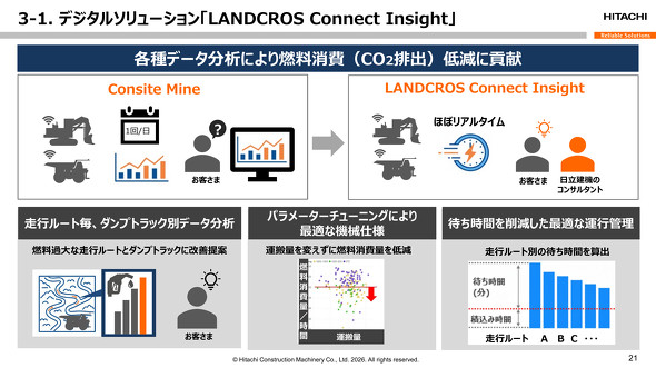 �f�W�^���\�����[�V�����̊��p�ŁA�R�������CO2�r�o�̒ጸ������