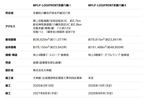 �uMFLP�ELOGIFRONT���s����Ⅰ�^II�v�̌��z�T�v