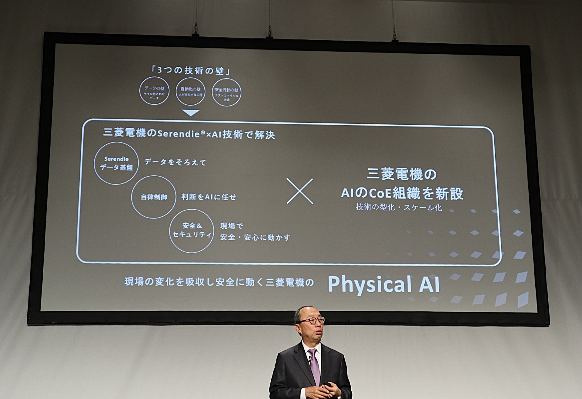 【A3NCPU 動作確認&初期化済】 16時まで当日発送 三菱電機 インボイス 三菱電機と燈が「フィジカルAI」“爆速”で事業化へ 現場の暗黙知をAIで