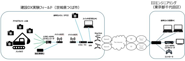 ����̃l�b�g���[�N�\��