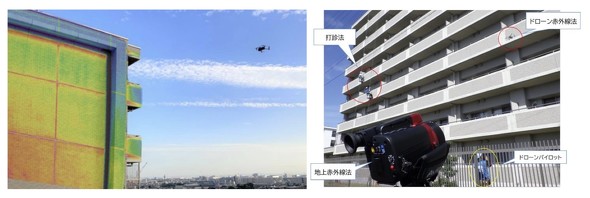 �ԊO���@�ƃh���[����p�����O�ǒ����̃C���[�W�i���j�A�n��ԊO���@�A�h���[���ԊO���@�A�Őf�@�ɂ�錟�؎����̏󋵁i�E�j