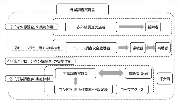 �x�X�g�~�b�N�X�����@�̒����̐��}