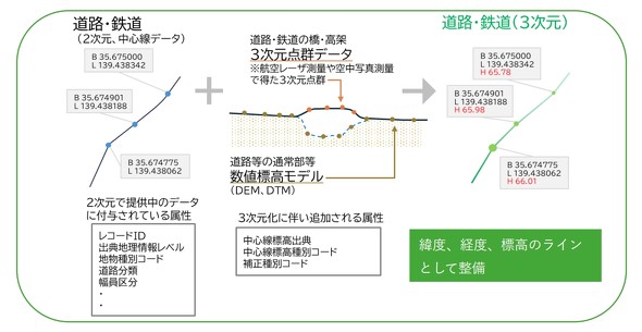 ���H�ƓS����3�����f�[�^�T�v