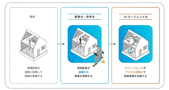 AI�{�H�Ǘ��T�[�r�X�uzenshot�v�̊T�v