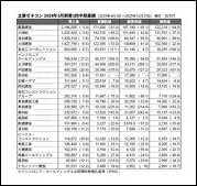 �A�C�R�� �N���b�N�Ń_�E�����[�h�y�[�W��