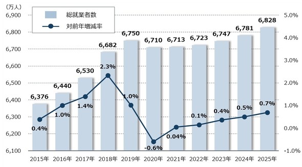 �}�\1�@���A�ƎҐ��̐���