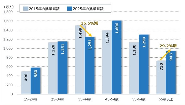 �}�\4�@�N��K���ʂ̑��A�ƎҐ��̐���