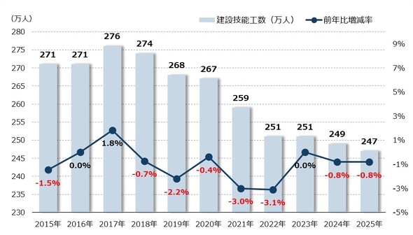 �}�\11�@���݋Z�\�H���̐���