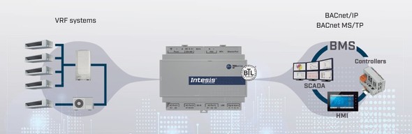 Intesis�ɂ��BACnet������ڑ��C���[�W�B�󒲁^���C�^�q���iHVAC�j�V�X�e����BMS�ADCIM�Ȃǂ��V�[�����X�ɐڑ�����