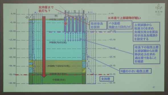 ������ǂƃx�^��b��g�ݍ��킹��