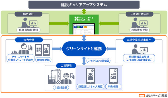 �u���݌����F�� for �O���[���T�C�g�v�̊T�v