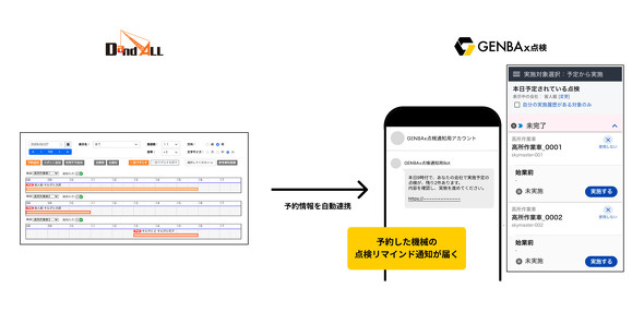 SORABITO �́uGENBAx �_���v�ƌ��݌���̎��@�ޔ��o���^�g�d�Ǘ��V�X�e���uDandALL�v���A�g
