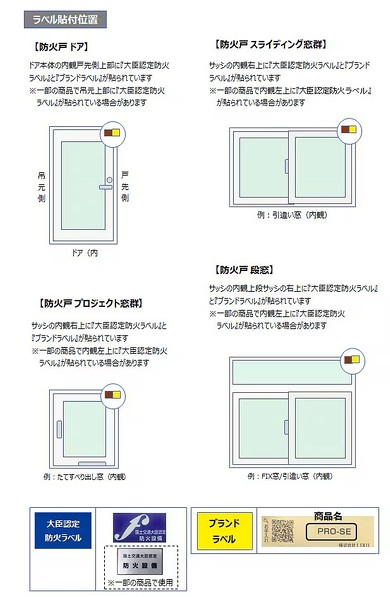 �Y�����i�m�F���@�B���i���Ƃ̃��x���\��t���ʒu���Q�Ƃ��A�u��b�F��h�΃��x���v�u�u�����h���x���v���m�F