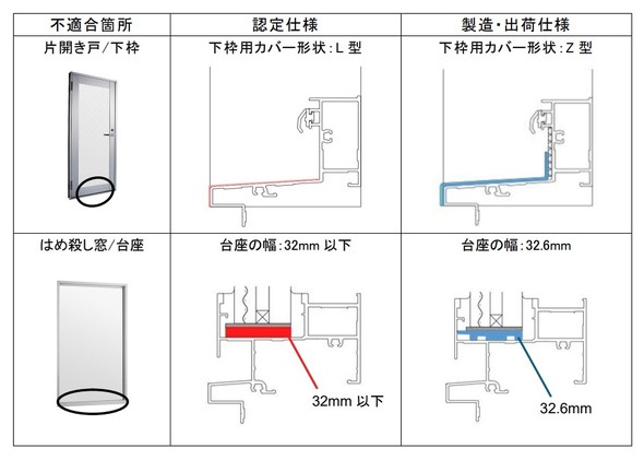 �s�K���̓��e�i��j�B��b�F��d�l�ɋL�ڂ���Ă��Ȃ��u�`��v