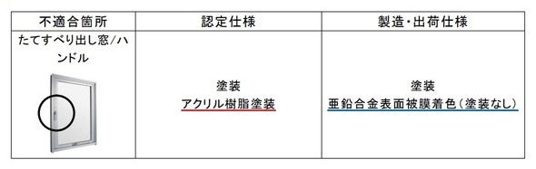 ��b�F��d�l�ɋL�ڂ���Ă��Ȃ��u�d�l�����v