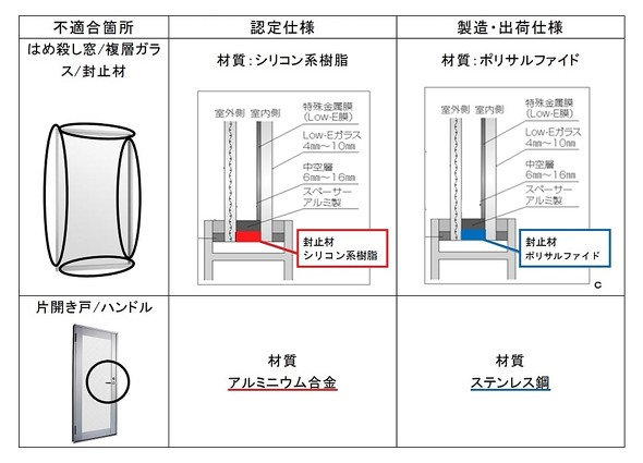 ��b�F��d�l�ɋL�ڂ���Ă��Ȃ��u�ގ��v