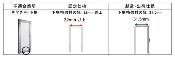 ��b�F��d�l�ɂ͐������e���͈͂��L�ڂ���Ă��Ȃ����A�������e�����܂߂���b�F��d�l�ɋL�ڂ���Ă��Ȃ��u���@�v