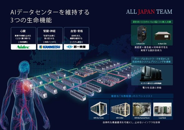 ���{��AI�C���t�����u�M�v��������f����3�Ђ̃A���C�A���X